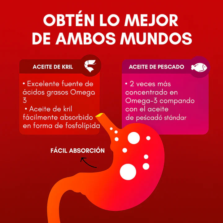 MEGA RED™ – Fuerza cardiovascular + Energía diaria + Bienestar total